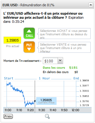 l'option binaire